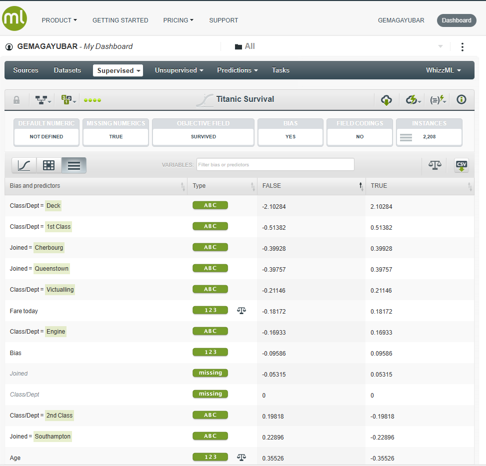 Supervivencia Titanic